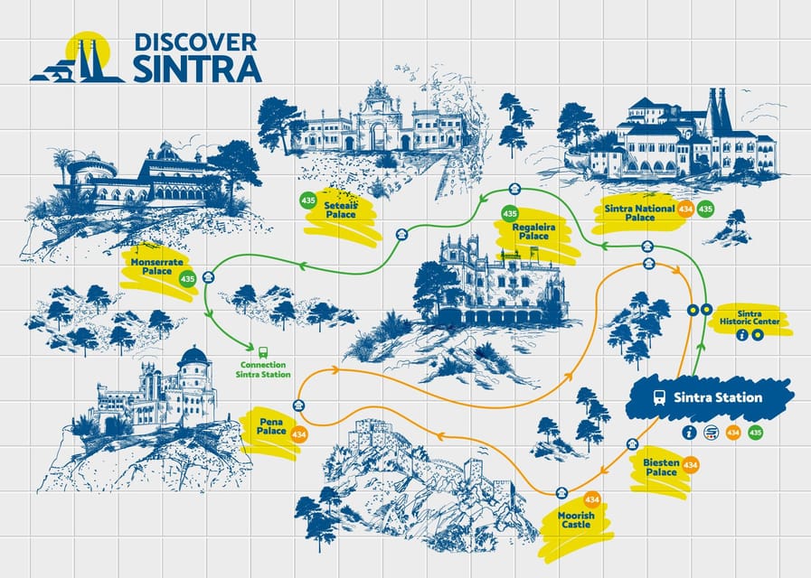 From/To Lisbon: Sintra Hop-on Hop-off Tickets + Audio Guide - Quinta da Regaleira and its mysterious gardens